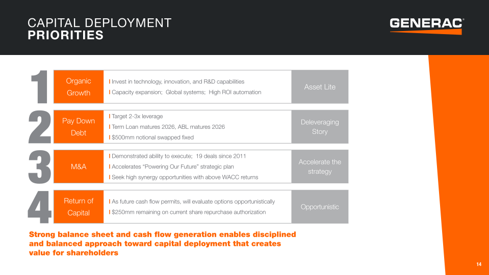 Generac Investor Presentation slide image #15