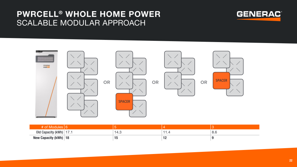 Generac Investor Presentation slide image #23