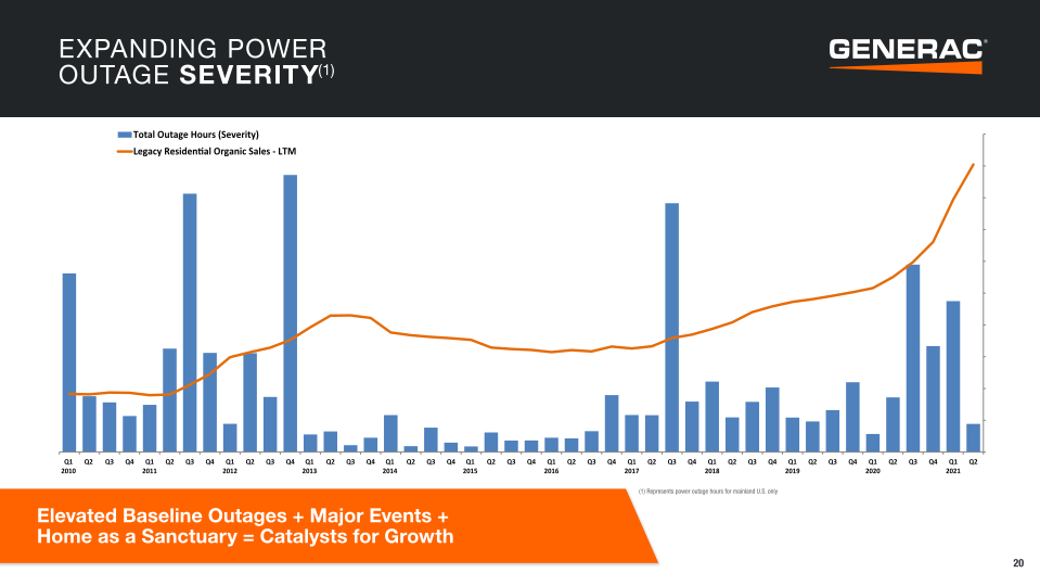 Generac Investor Presentation slide image #21