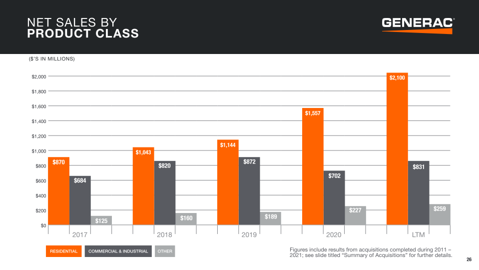 Generac Investor Presentation slide image #27