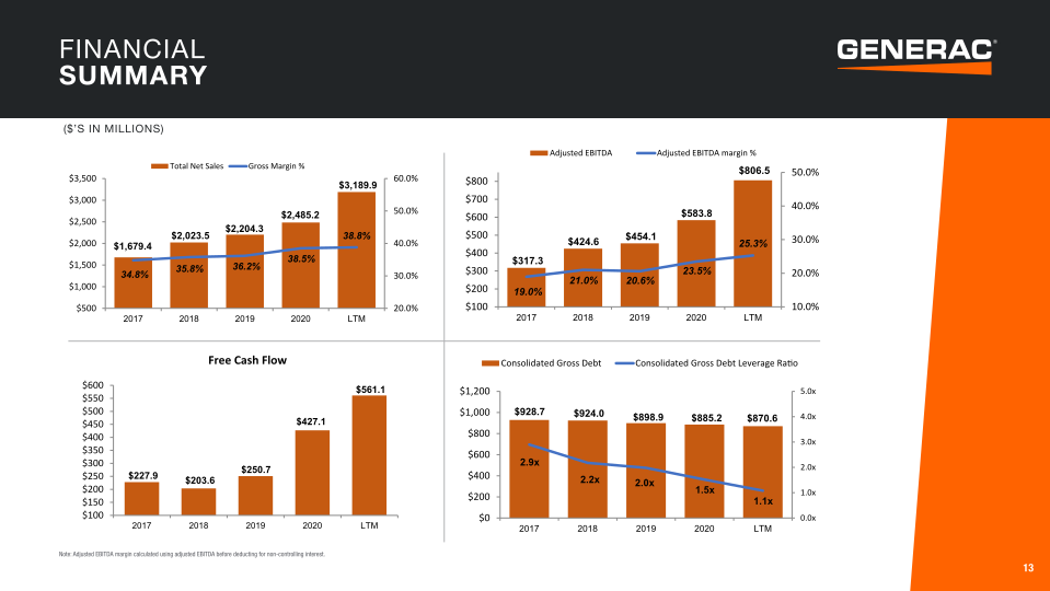 Generac Investor Presentation slide image #14