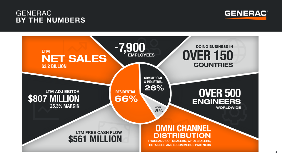 Generac Investor Presentation slide image #5