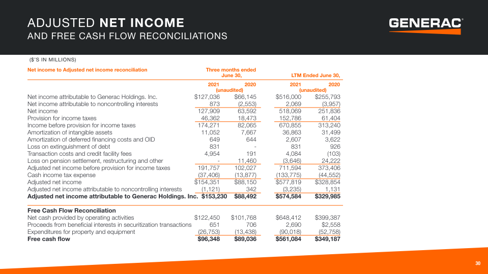 Generac Investor Presentation slide image #31