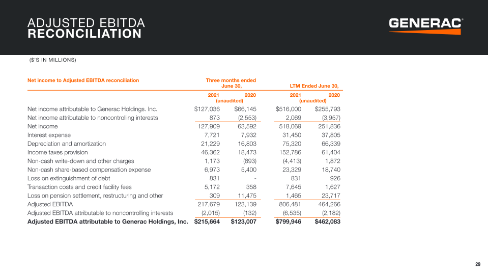 Generac Investor Presentation slide image #30