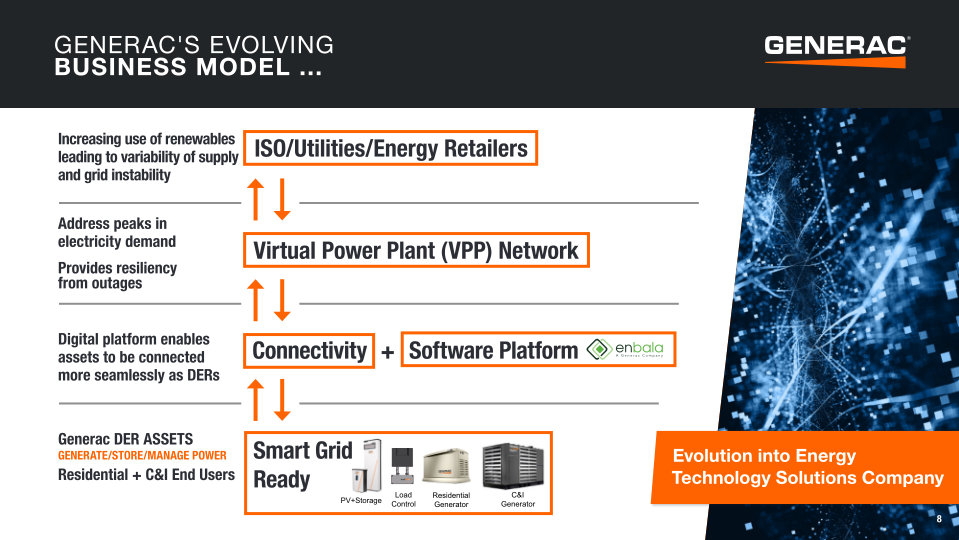 Generac Investor Presentation slide image #9