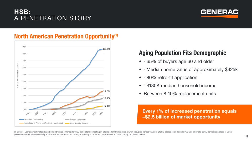 Generac Investor Presentation slide image #20