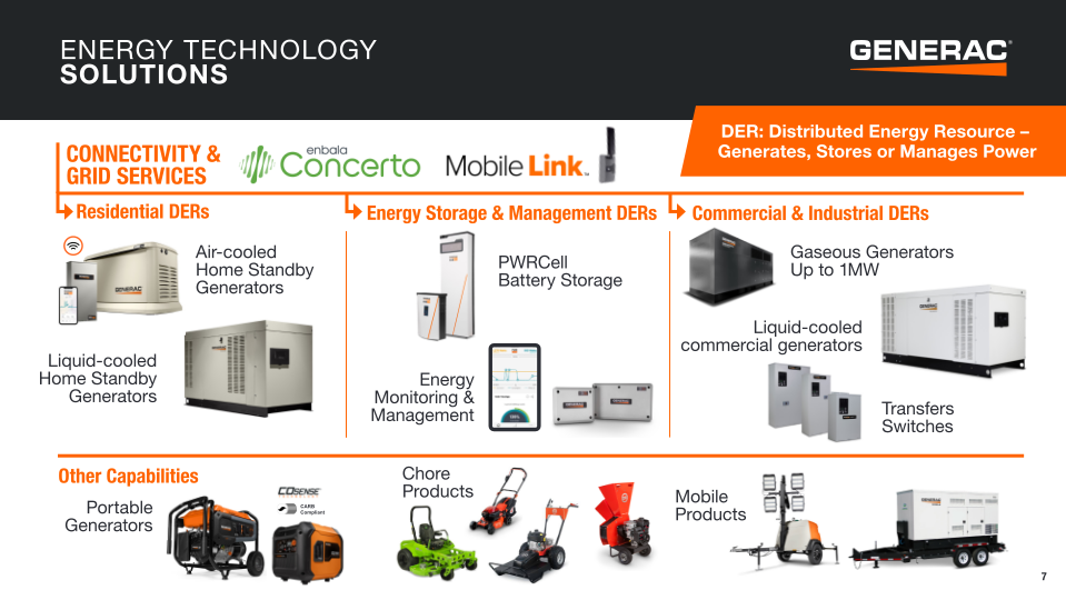 Generac Investor Presentation slide image #8