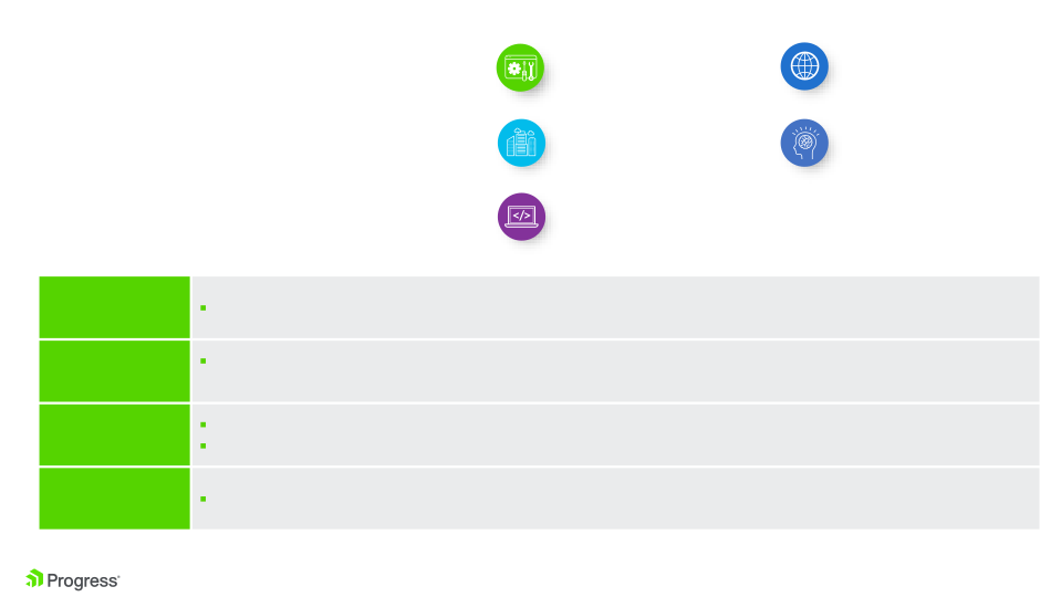 Progress Investor Overview slide image #4