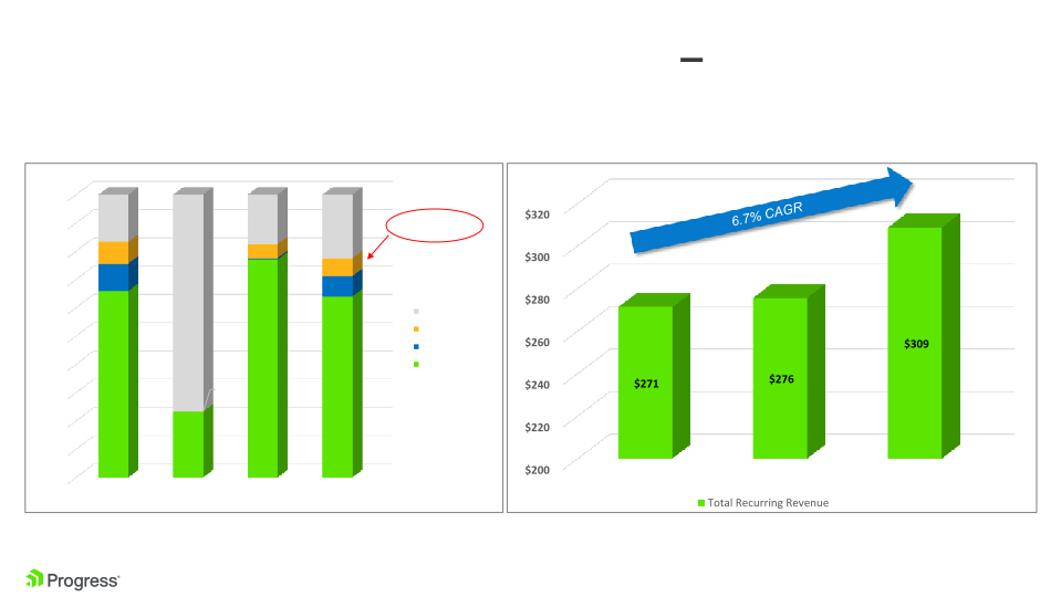 Progress Investor Overview slide image #20