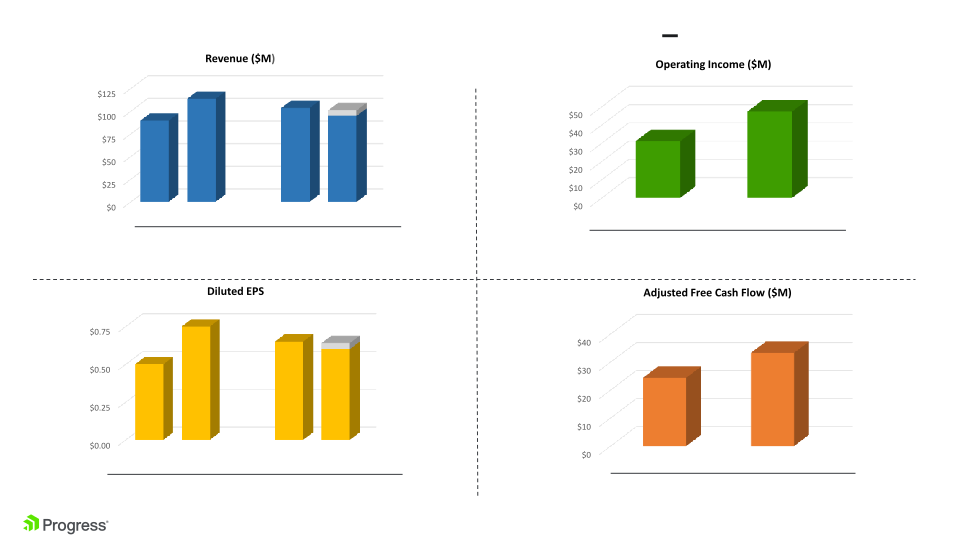 Progress Investor Overview slide image #19