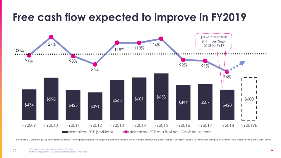 Amdocs 2018 Analyst & Investor Briefing slide image #26