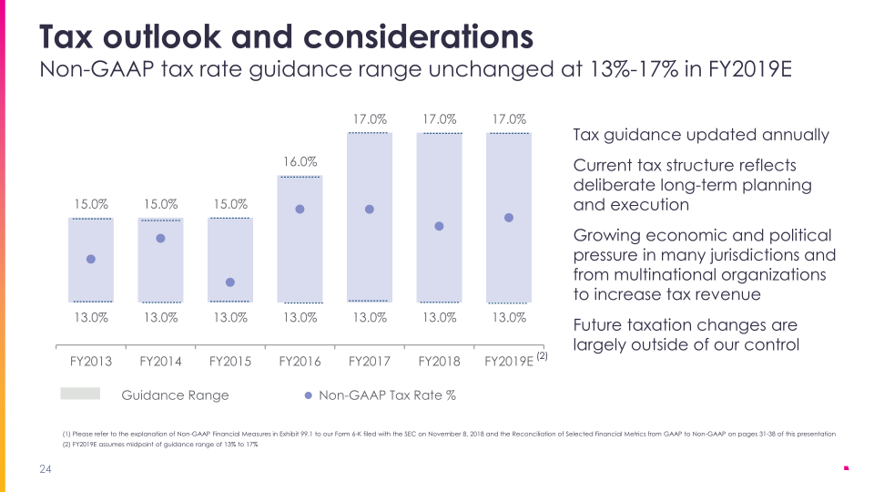 Amdocs 2018 Analyst & Investor Briefing slide image #25