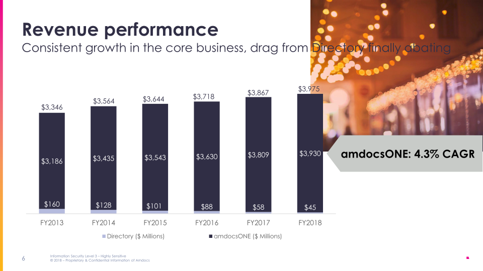 Amdocs 2018 Analyst & Investor Briefing slide image #7