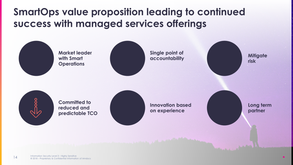 Amdocs 2018 Analyst & Investor Briefing slide image #15