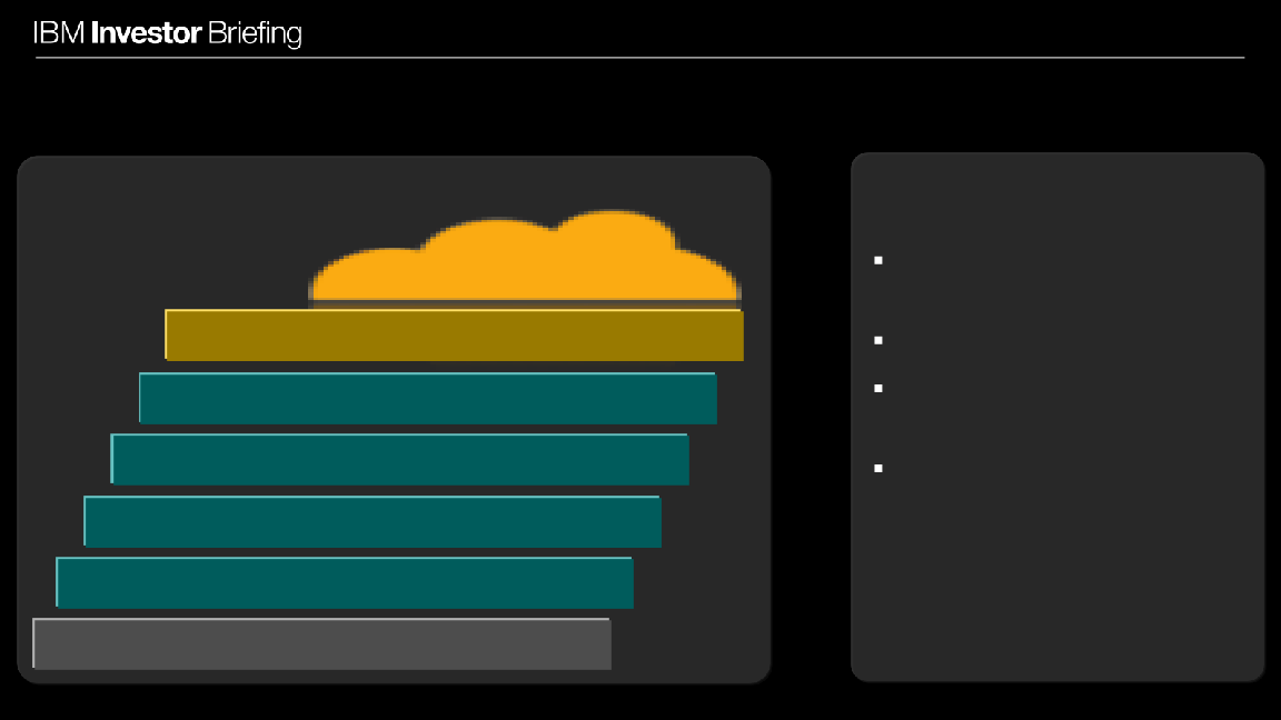 IBM Investor Briefing slide image #10