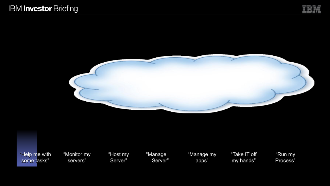 IBM Investor Briefing slide image #22