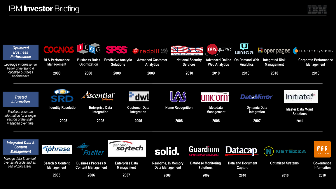 IBM Investor Briefing slide image #28