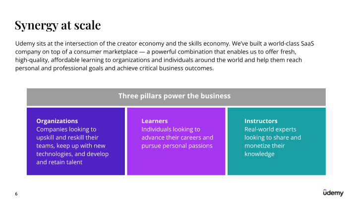 Udemy Investor Presentation slide image #7