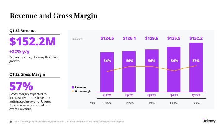 Udemy Investor Presentation slide image #27