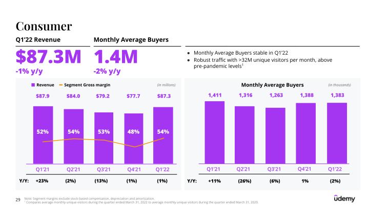 Udemy Investor Presentation slide image #30