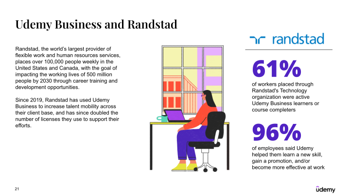 Udemy Investor Presentation slide image #22