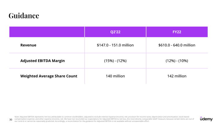 Udemy Investor Presentation slide image #31