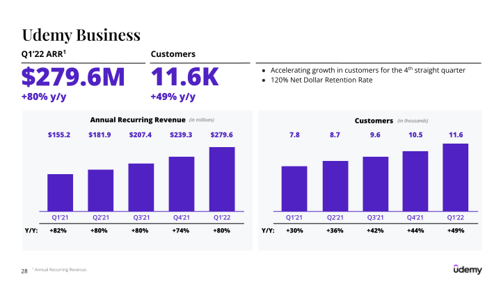 Udemy Investor Presentation slide image #29