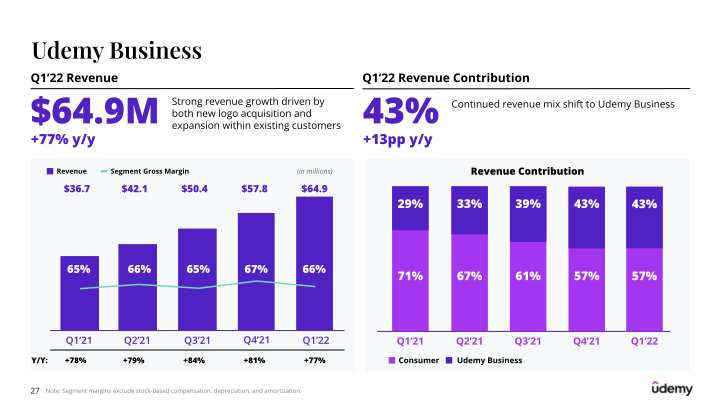 Udemy Investor Presentation slide image #28