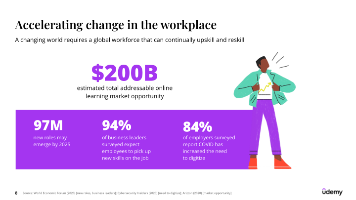 Udemy Investor Presentation slide image #9