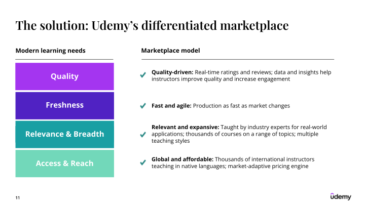 Udemy Investor Presentation slide image #12