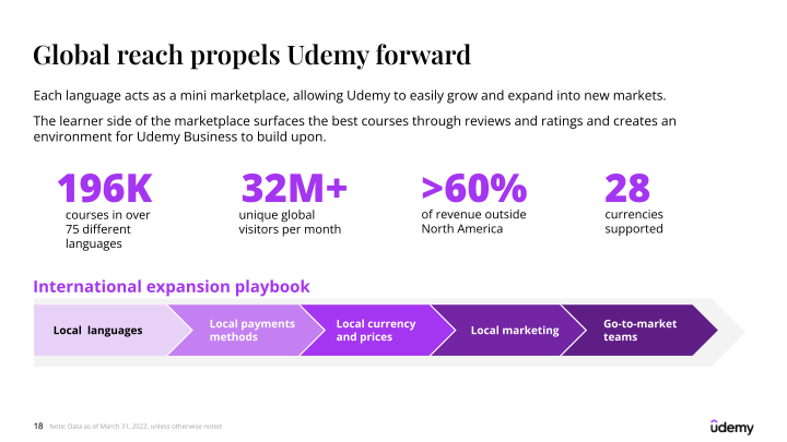 Udemy Investor Presentation slide image #19