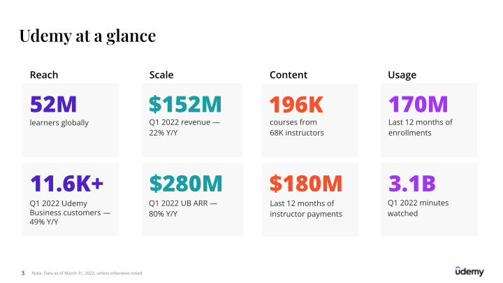 Udemy Investor Presentation slide image #4