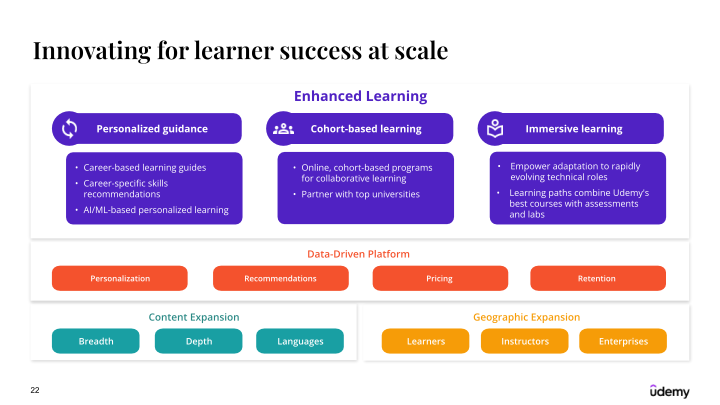 Udemy Investor Presentation slide image #23