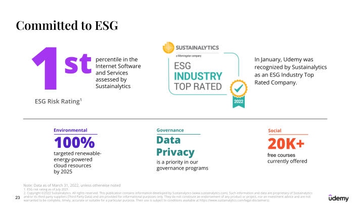 Udemy Investor Presentation slide image #24