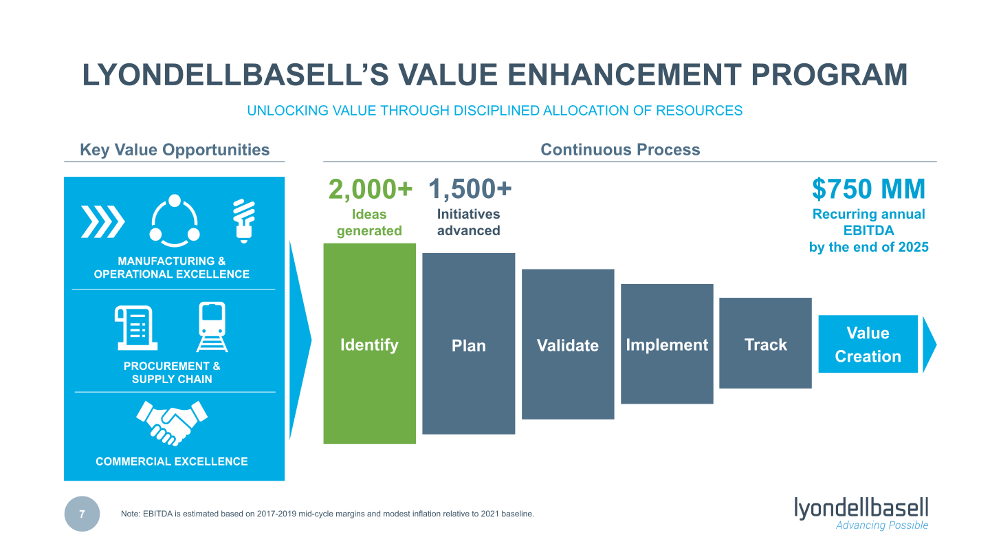 Morgan Stanley Global Chemicals, Agriculture and Packaging Conference – Fireside slide image #8