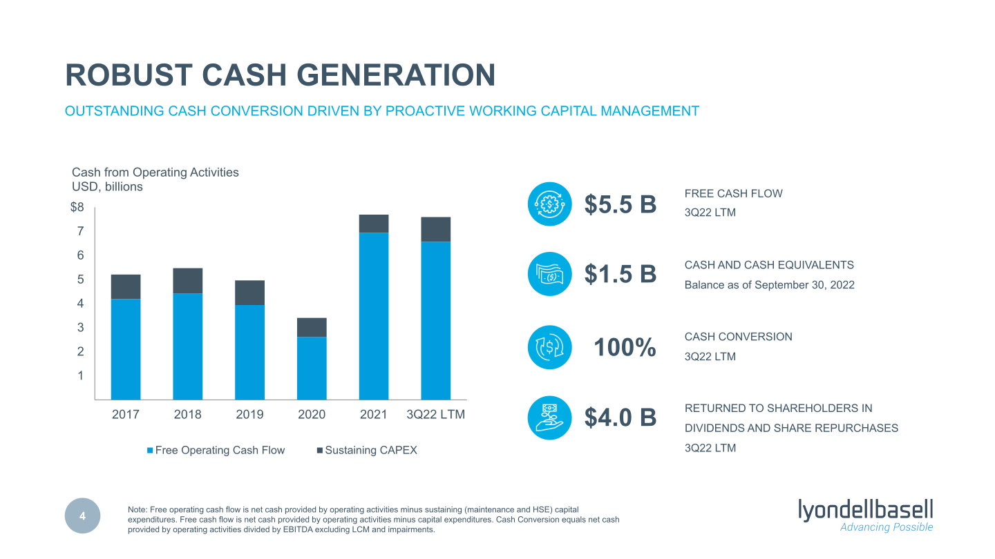 Morgan Stanley Global Chemicals, Agriculture and Packaging Conference – Fireside slide image #5