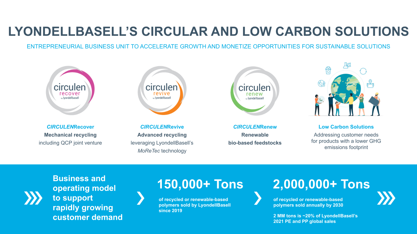 Morgan Stanley Global Chemicals, Agriculture and Packaging Conference – Fireside slide image #7