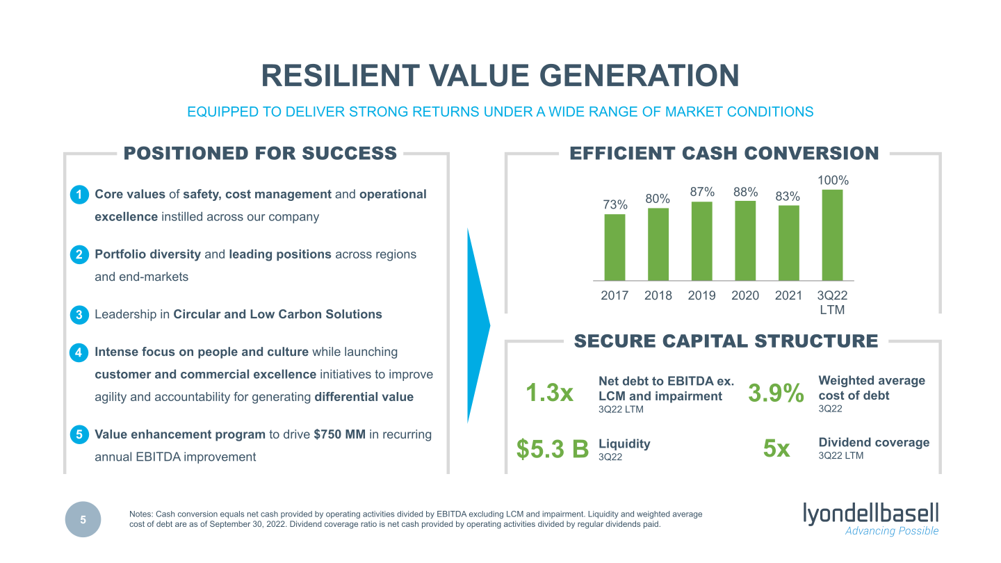 Morgan Stanley Global Chemicals, Agriculture and Packaging Conference – Fireside slide image #6