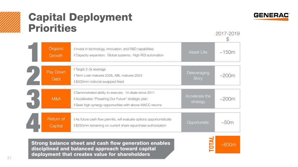 Generac Investor Presentation slide image #22