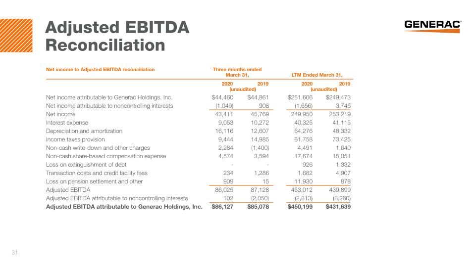 Generac Investor Presentation slide image #32