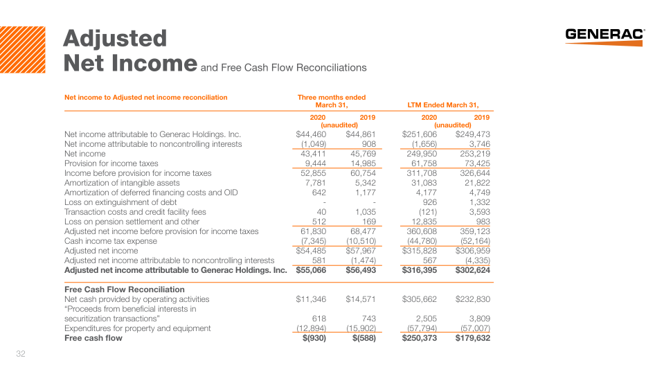 Generac Investor Presentation slide image #33