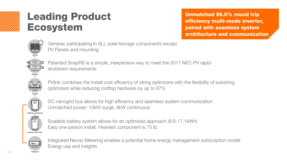 Generac Investor Presentation slide image #15