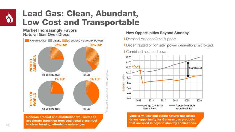 Generac Investor Presentation slide image #19