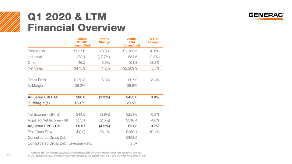 Generac Investor Presentation slide image #30