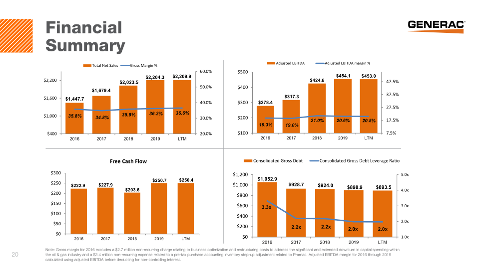 Generac Investor Presentation slide image #21