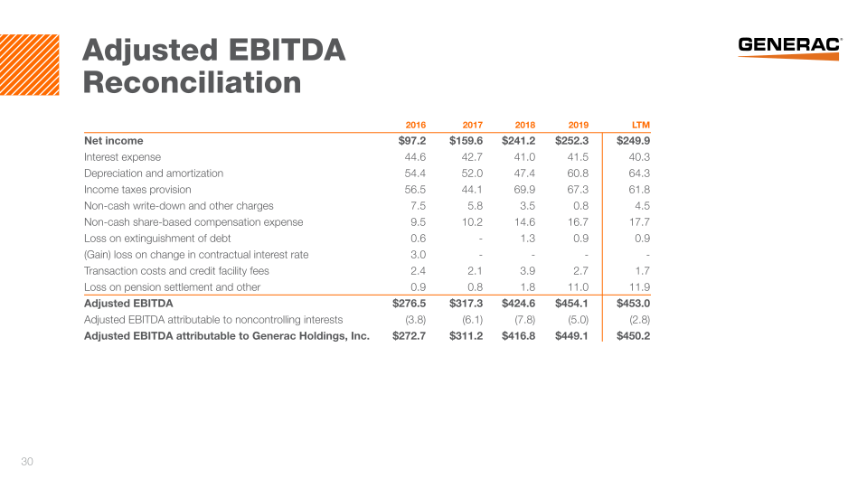 Generac Investor Presentation slide image #31