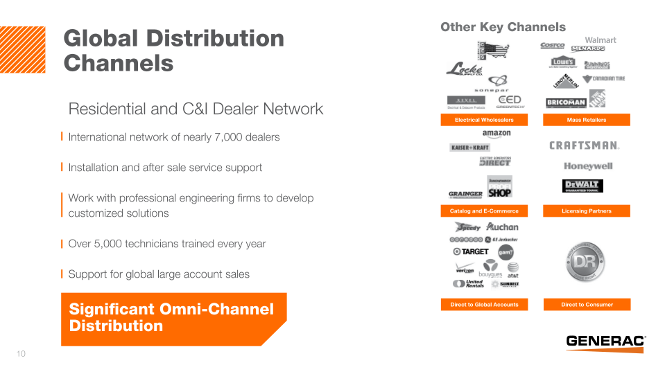 Generac Investor Presentation slide image #11