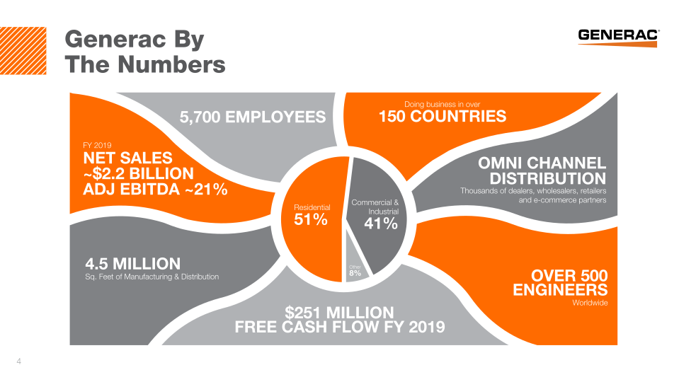 Generac Investor Presentation slide image #5