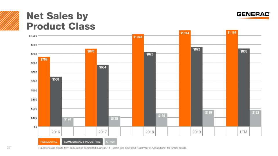 Generac Investor Presentation slide image #28