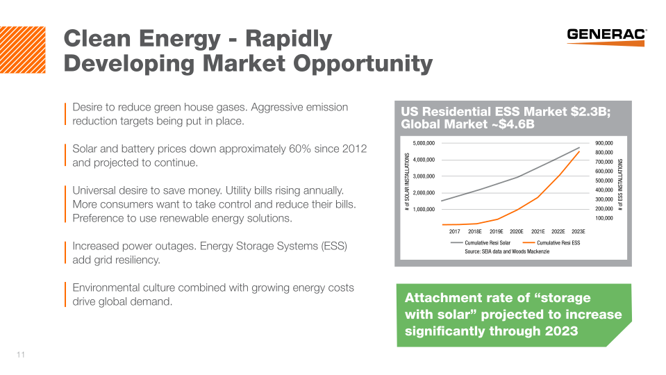 Generac Investor Presentation slide image #12